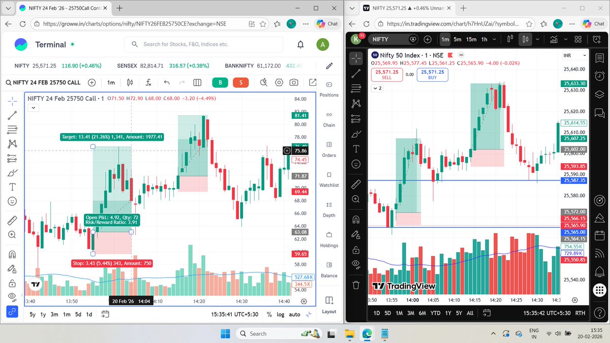 NiftyAlpha_Q's tweet photo. The banks want you to think trading is a "random walk." It’s not. It’s a clock. ⏰

Today at 08:30 AM, I posted the exact nodes for the Nifty 50.

The result? ✅ 120 Points in the Index ✅ 82% Profit in Options ✅ Zero Guesswork.
A 19-year-old student vs. The Matrix. 🧵👇 https://t.co/hxb1cciSyn