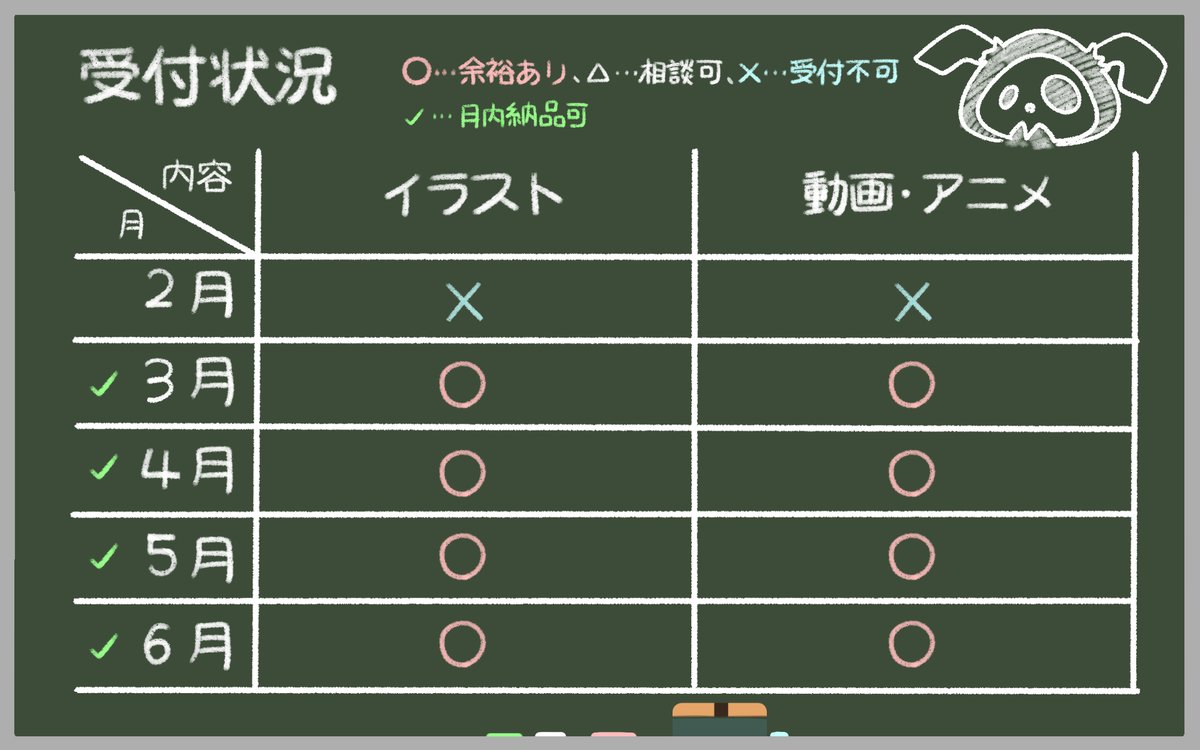 受付状況を更新いたしました(2/20現在) ＃ご依頼受付中