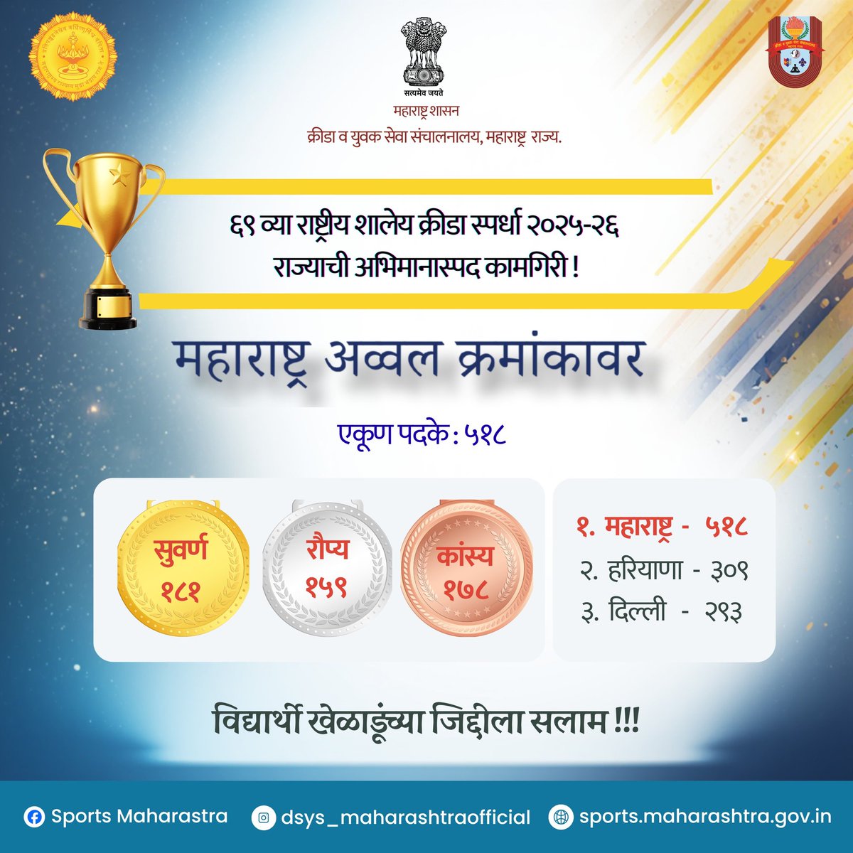 Sports & Youth Welfare Department, Maharashtra tweet media