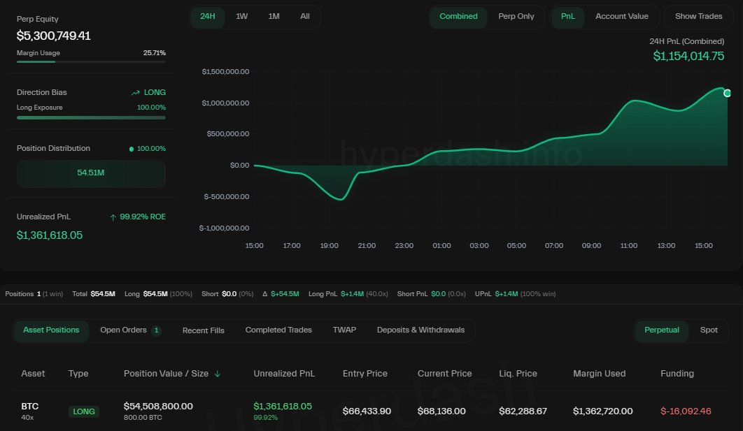 Max Crypto tweet media