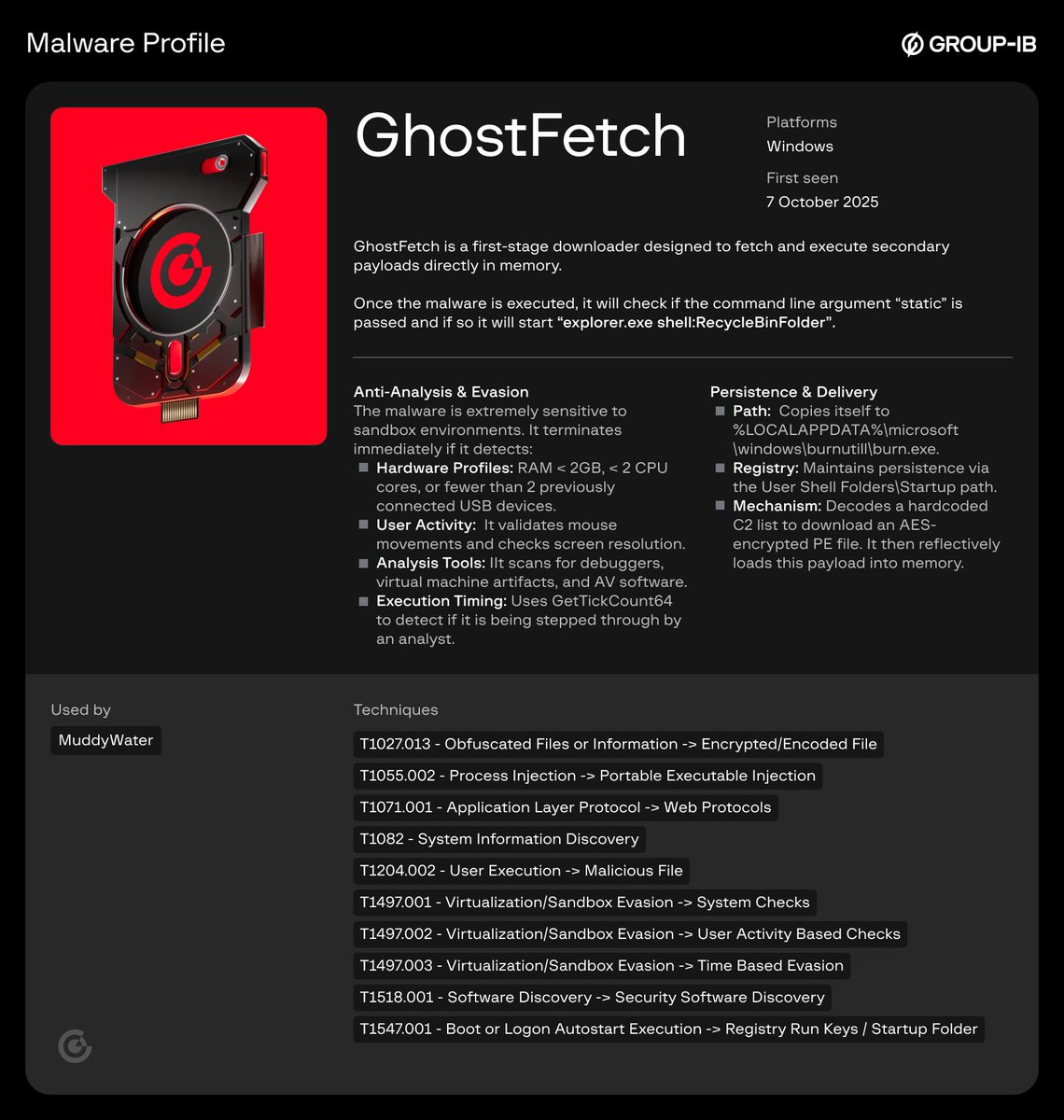 Group-IB Threat Intelligence tweet media