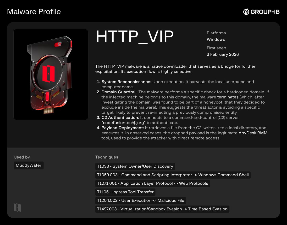 Group-IB Threat Intelligence tweet media