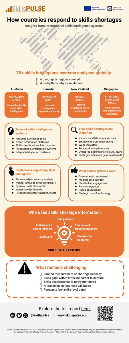 SkillsPULSE tweet media