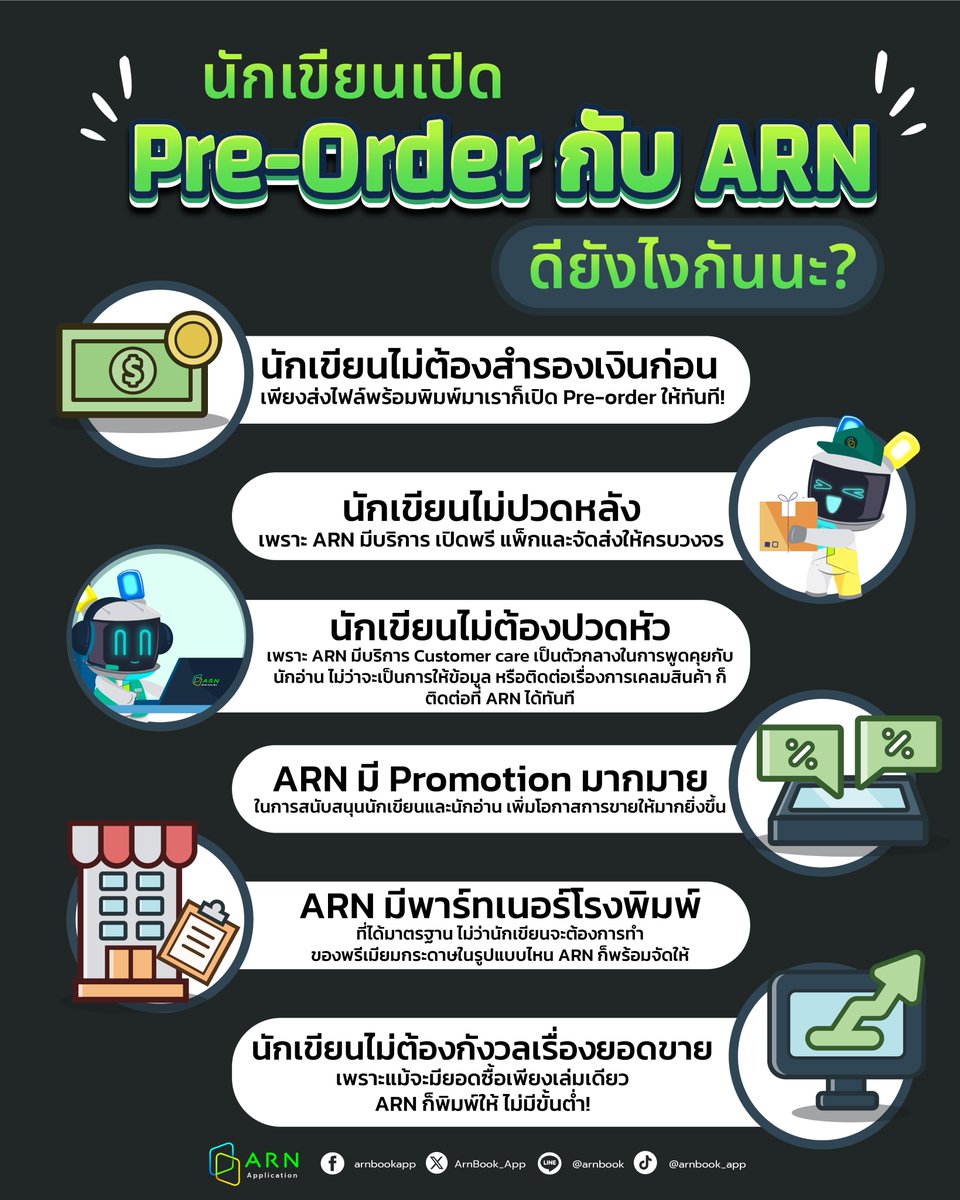 ARN Application - อ่าน tweet media