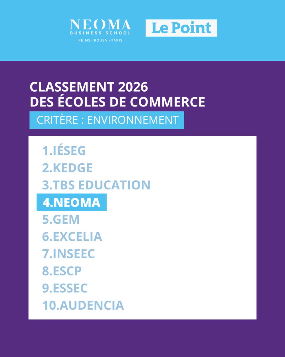 NEOMA Business School tweet media