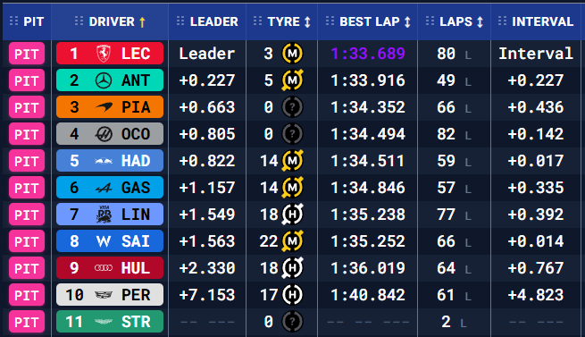 MsportXtra's tweet photo. #F1 #HappyTesting times at 11:53am CET (10:53am UK time). The Aston Martin made it out at the end of the morning session for 2 installation laps. The final part of the morning session is used to test the new start procedure and then..... lunch. #MsportXtra @JBMotorsportsX https://t.co/YUlQ6SoqUq