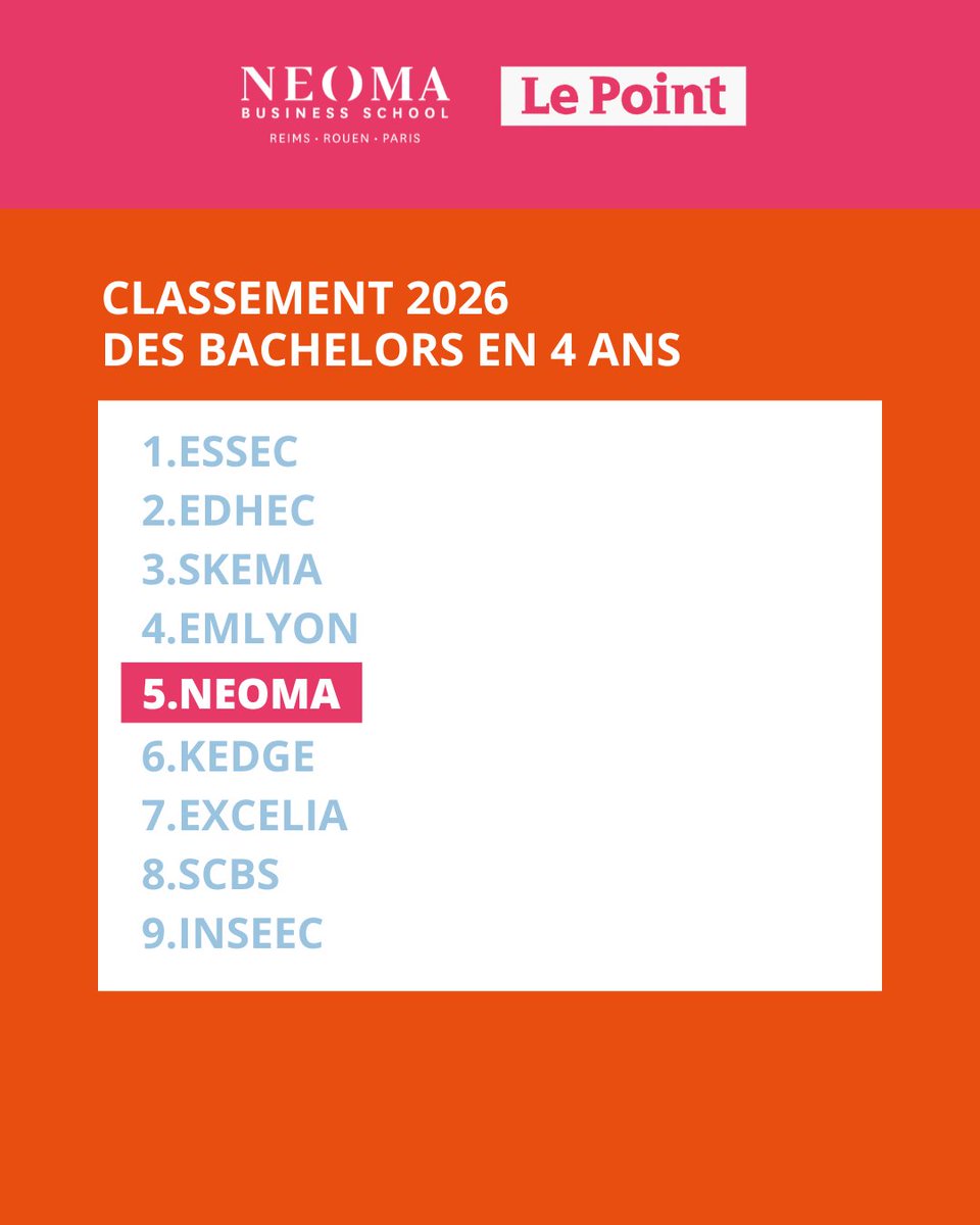 NEOMA Business School tweet media