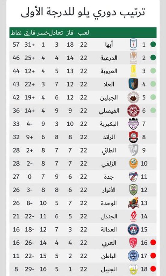 ‏شاهد الآن الرياضية ✪ tweet media