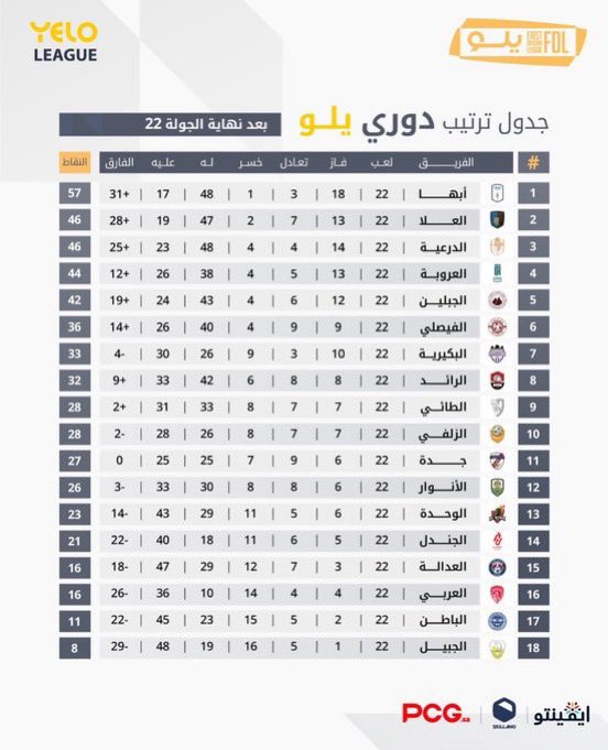 ‏شاهد الآن الرياضية ✪ tweet media