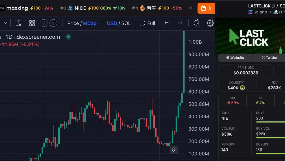 <a href="/PraxMedia/">Prax</a> $lastclick chart is looking good to me
Already 2x from my entry this morning 

10x and then I'm out to wait for a retracement, I'm watching this one closely 

6yJbrQLd3N5xKgz4PLjADwxnNZj7N1g5bWXjz46Dakhr