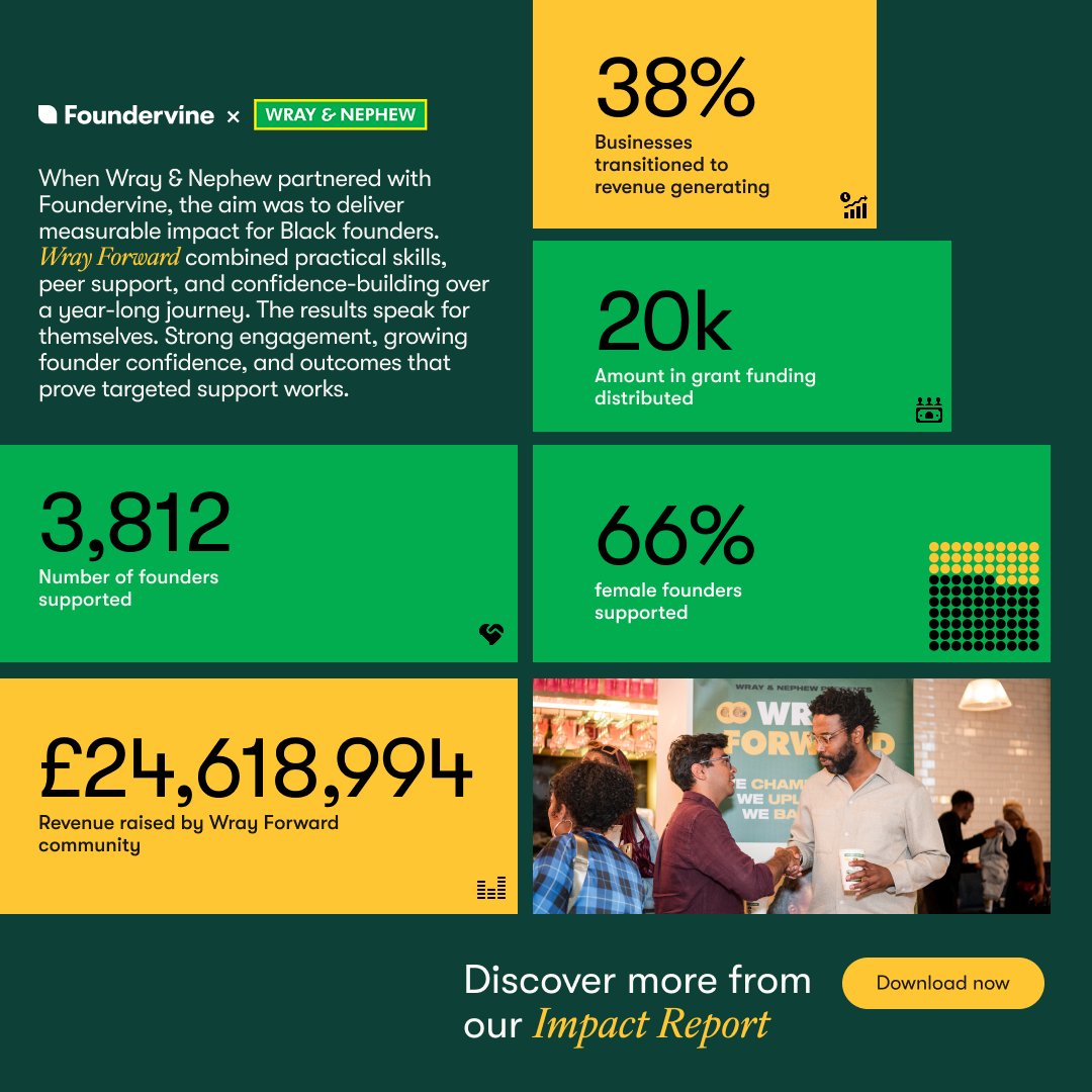 Foundervine tweet media