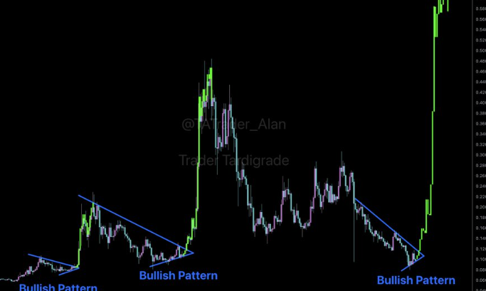 【月线级警报】DOGE 正在上演史诗级“假摔”？$1 美元不是梦，是剧本！🚨🐕

兄弟们，请立刻停止盯着那些让人心惊肉跳的 15 分钟 K 线，把你们的图表切换到【月线（Monthly Chart）】。
如果你看懂了正在发生的事情，你不仅不会恐慌，反而会兴奋得手抖。
市场目前弥漫着一种“破位”的恐惧感，很多人看到
