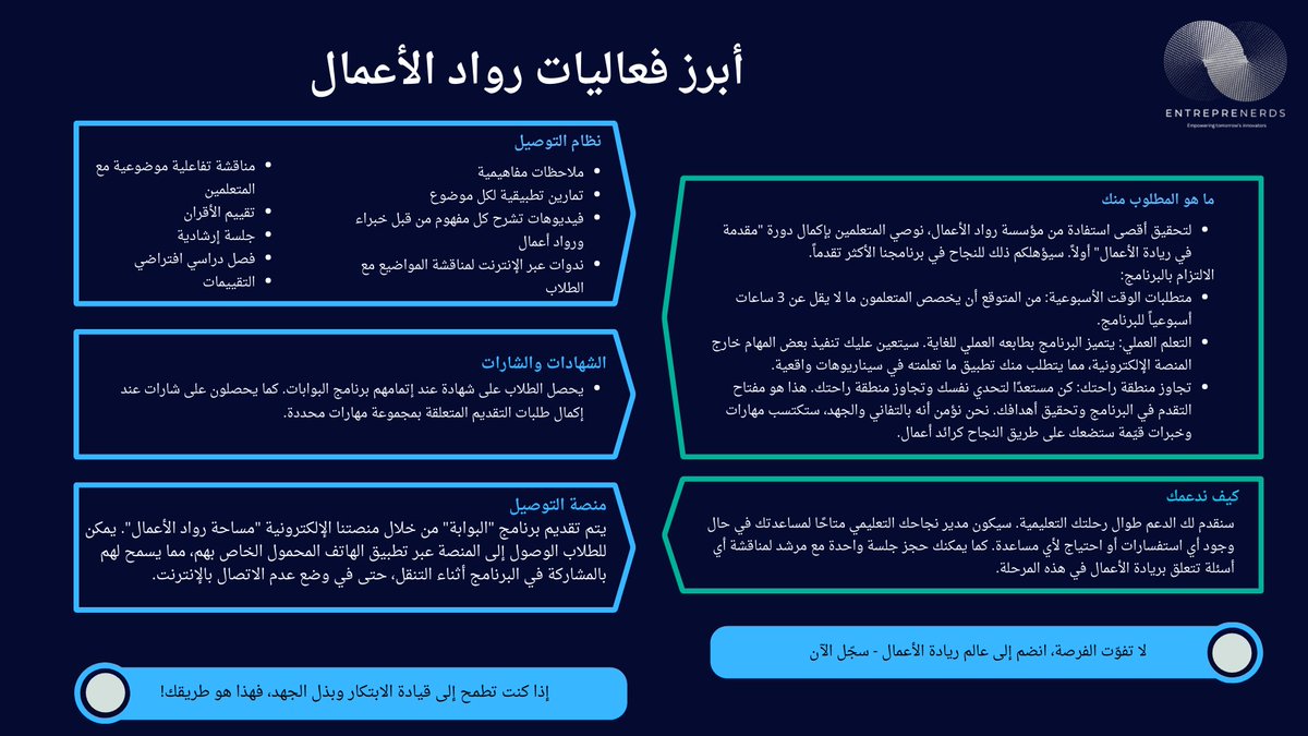 Entrepre_arabia's tweet photo. يُعد برنامج "أساسيات Entreprenerds" المؤلف من 10 بوابات دليل المبتكرين الشباب لبناء مشاريعهم.
يوفر لك :
- إتقان المفاهيم الأساسية لريادة الأعمال  
- الانضمام إلى شبكة عالمية من المؤسسين الشباب  
- تطبيق��ت عملية  في عالم الأعمال الحقيقي  
- شهادات وأوسمة معتمدة عند إتمام البرنامج https://t.co/0cyWuqNlIj