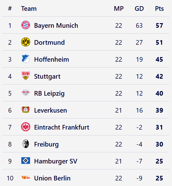 Football Meets Data tweet media