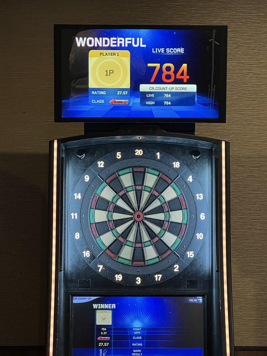 懲りずにソフトダーツも投げに行って来たぜ
ブル下手だなぁ、クリケットカウントアップはわりと良きかも