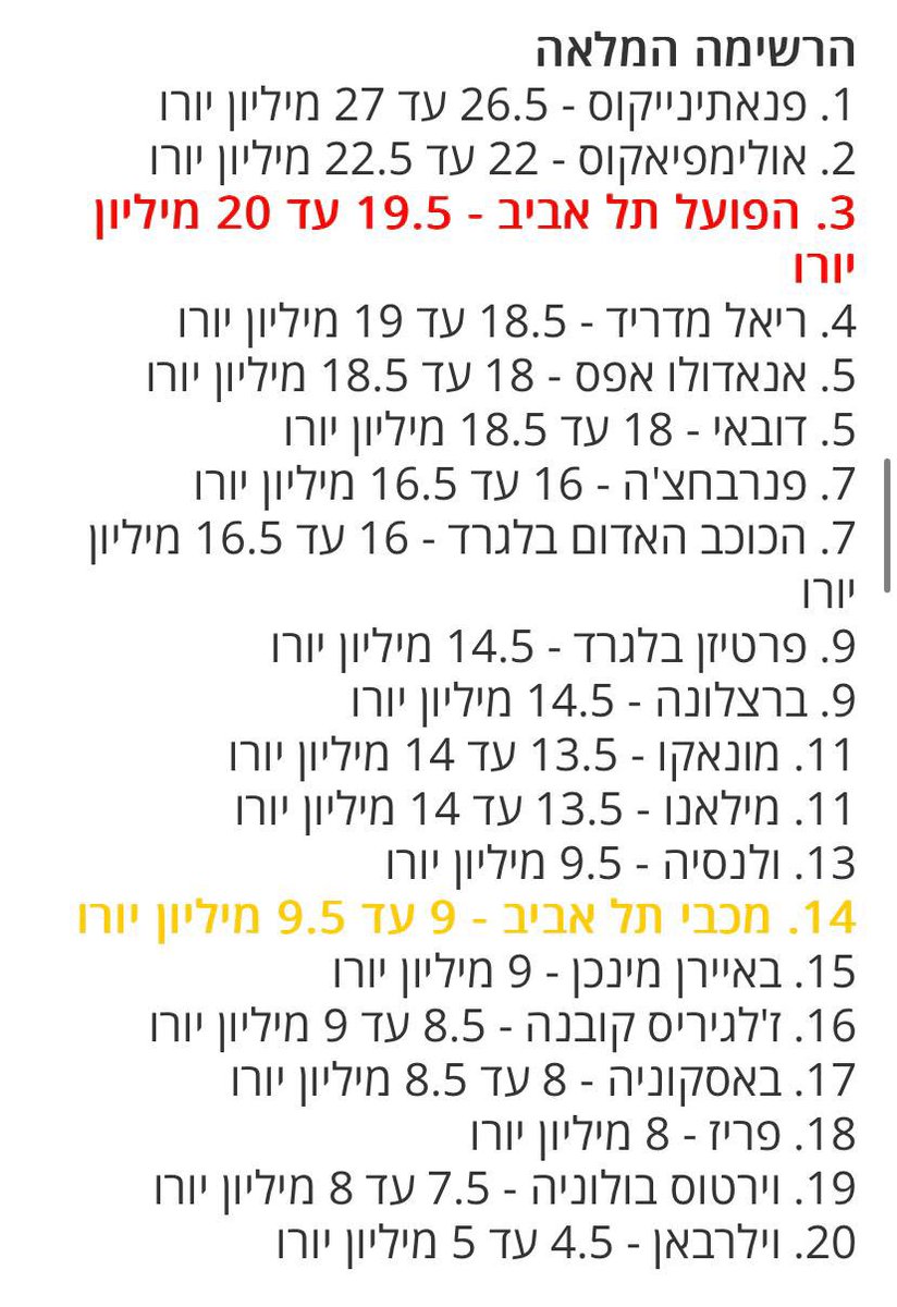 נשארים במפה tweet media