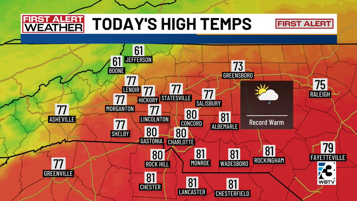 AlConklin's tweet image. First Alert: A couple of spotty showers this morning, then record warm temperatures this afternoon. Gusty breezes all day long. #CLTs record of 77° set in 2014 will certainly go by the wayside! #NCwx #SCwx #CLTwx