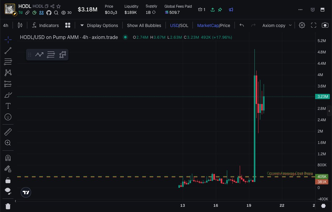 Damn im a jeet $hodl