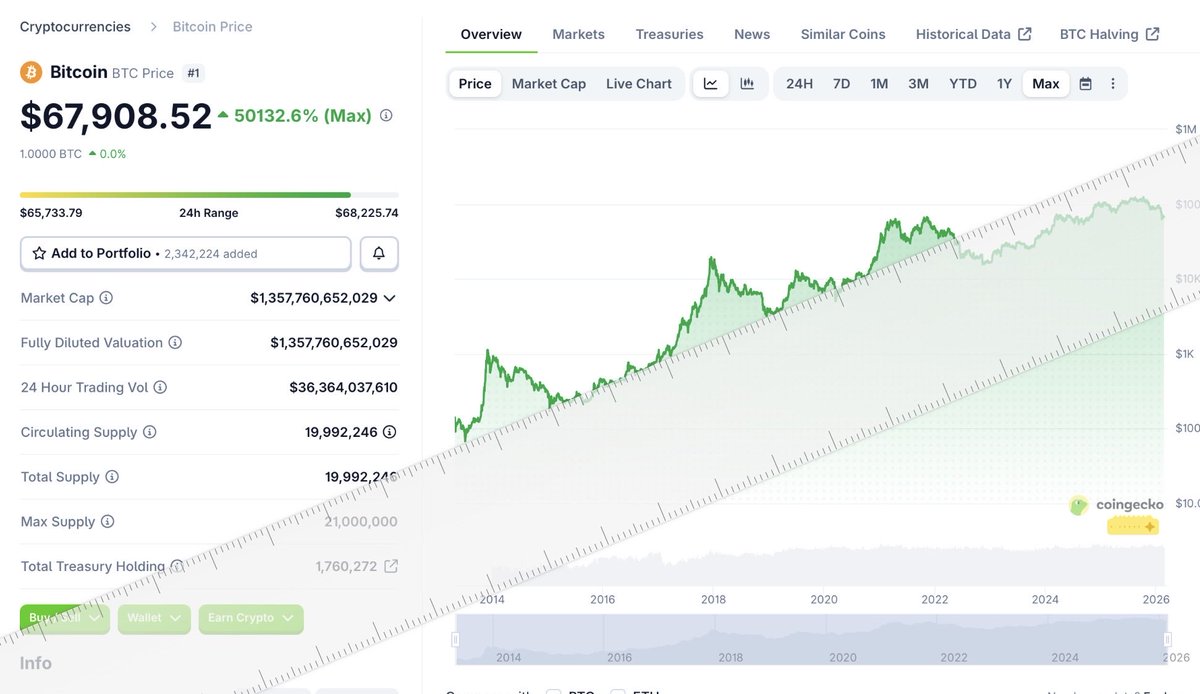 Crypto Gentleman (@GrintSammy21527) / Posts / X