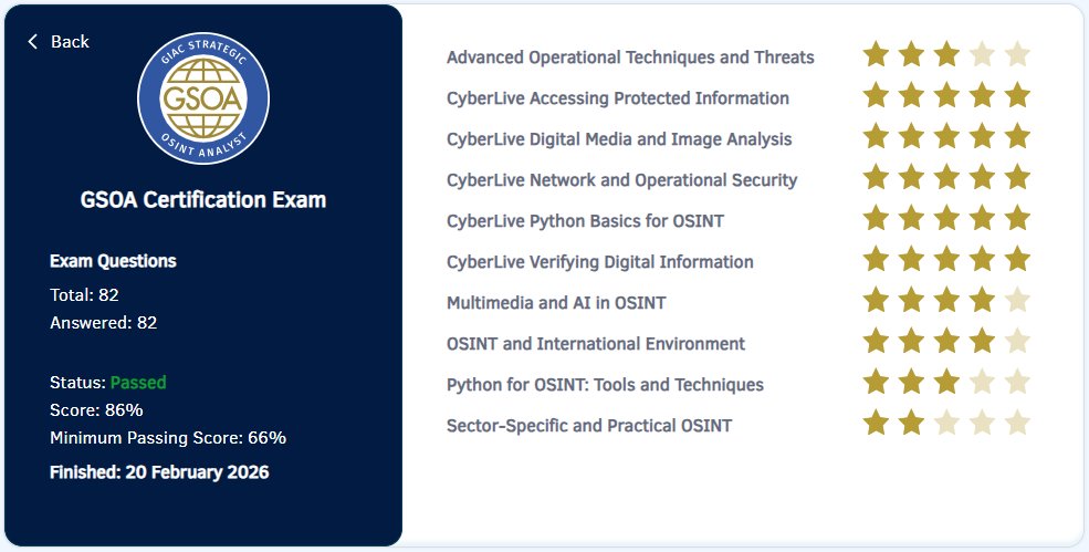strinsert1Na's tweet photo. Passed the SANS #GSOA certification exam, which launched last November! 🥳
The content — especially on recent AI trends and fact-checking — was extremely interesting. https://t.co/KatOYIl6gs