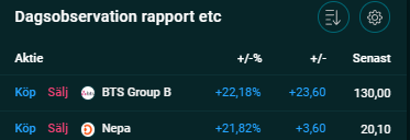 AbcpokerBI's tweet image. Grattis till er som äger #Nepa och #BTS idag 👏

Efter misären