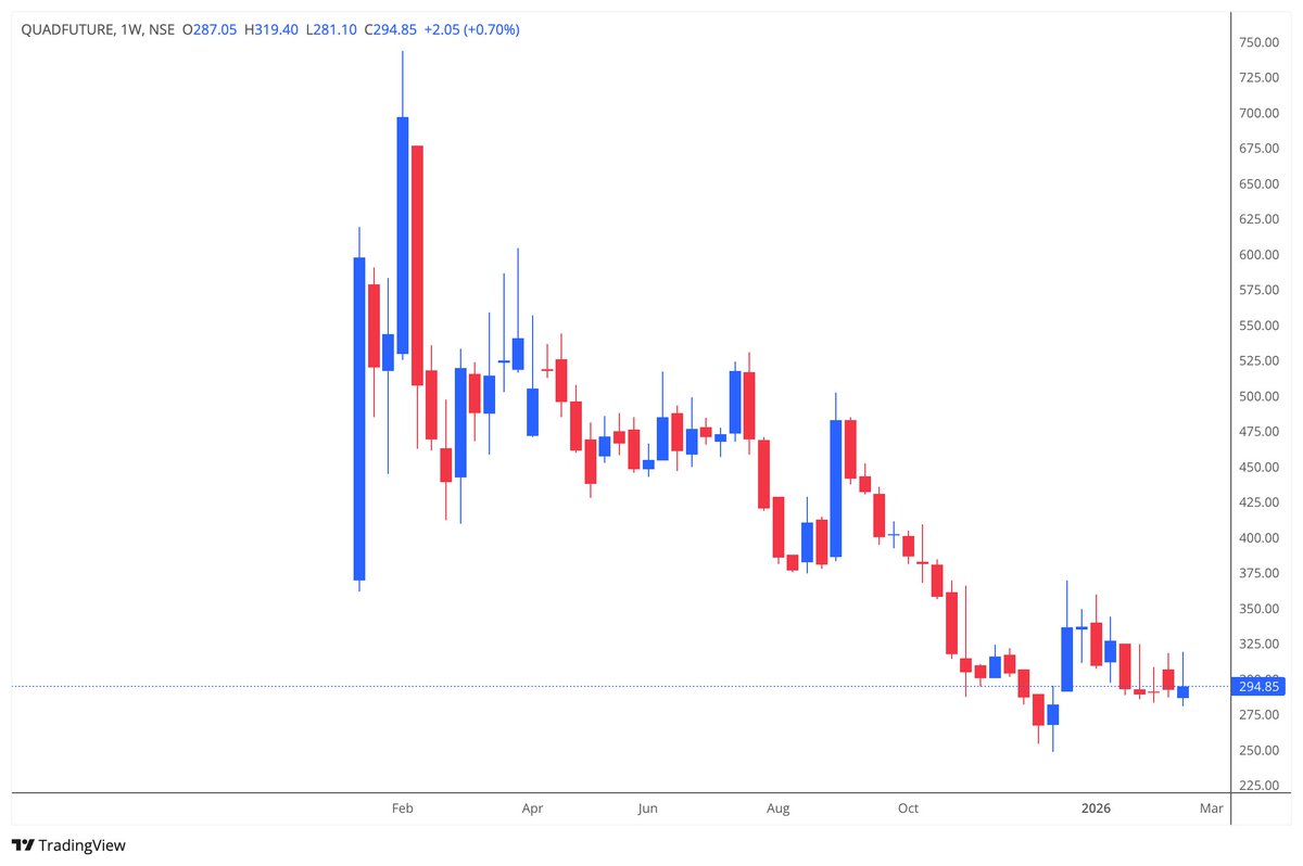 SSRNalluri's tweet image. #quadfuture