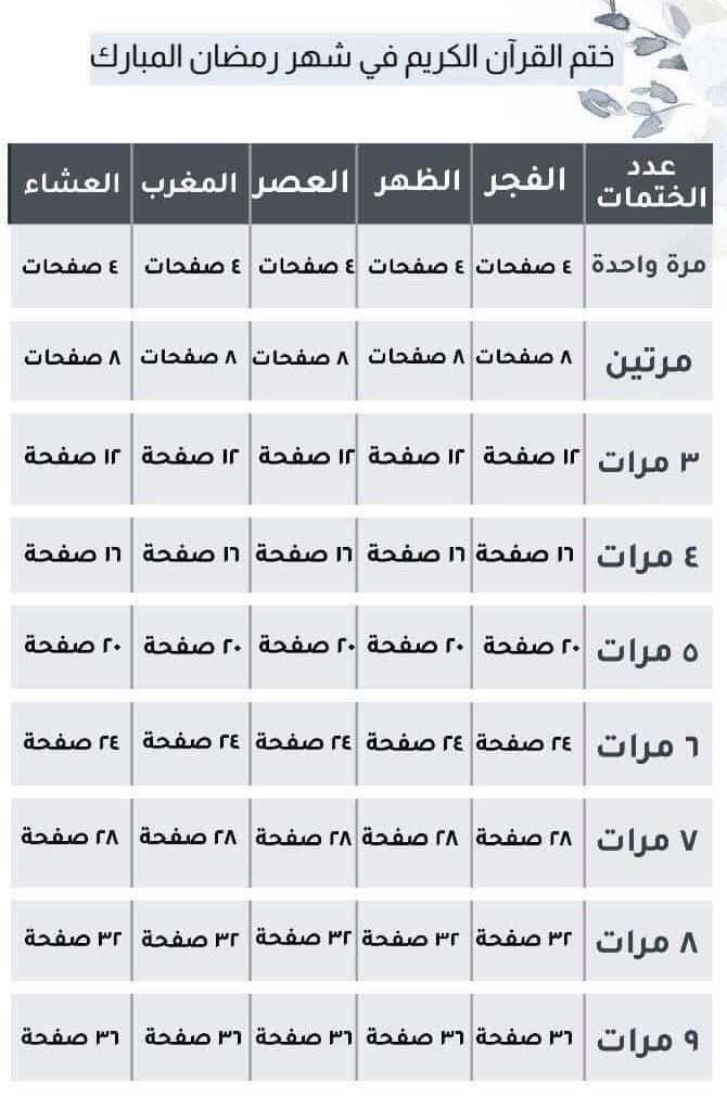 نياف الغنامي ابوماجد (@9999naeaf) on Twitter photo 