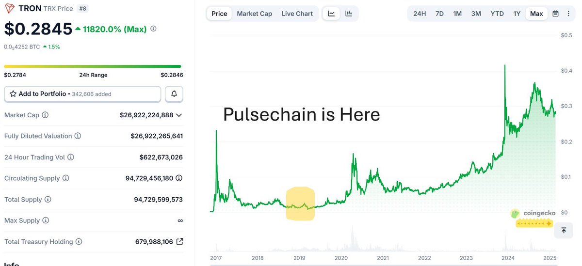 yourfriendSOMMI's tweet photo. ❤️💛💚💙

What if PulseChain goes up? https://t.co/vrfTl8KfiR
