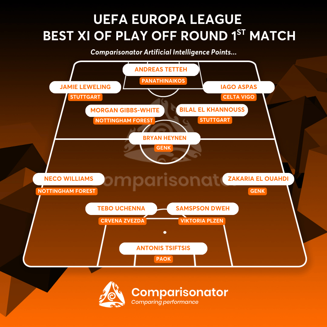 Comparisonator tweet media