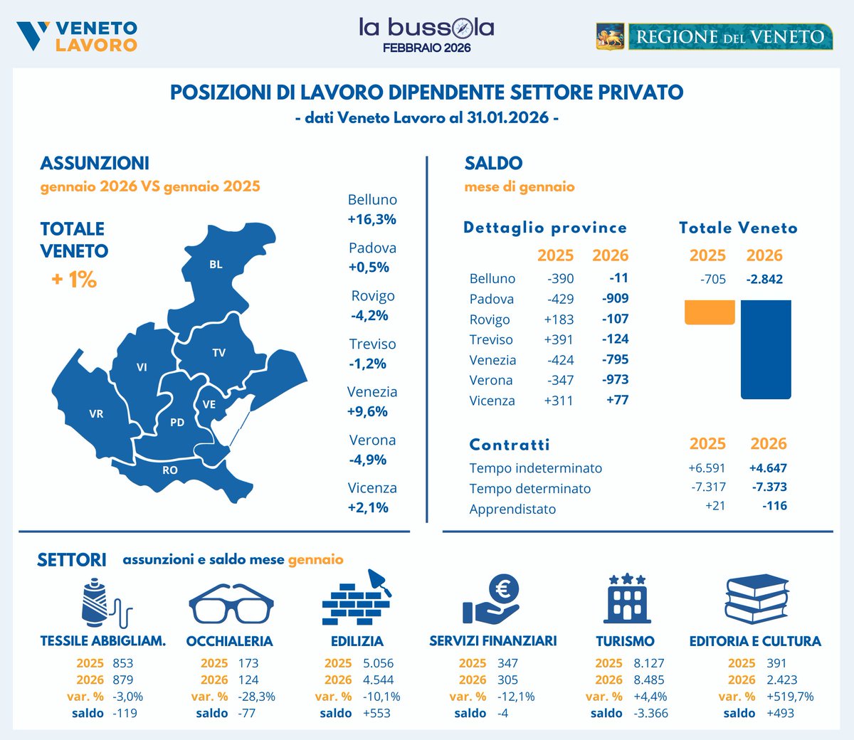 ClicLavoro Veneto tweet media