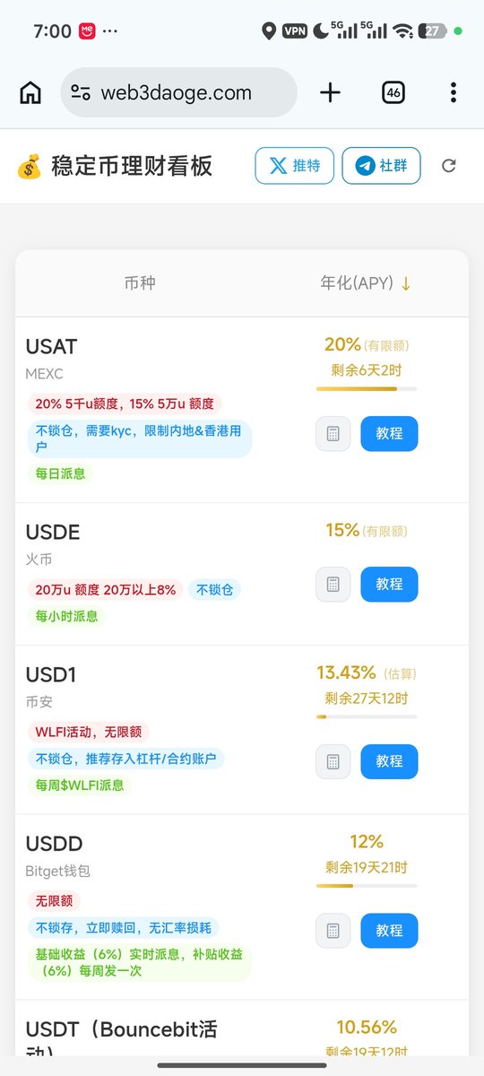 Web3刀哥🔪 tweet media