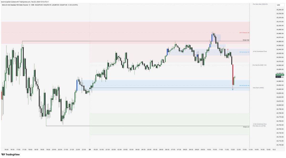 Kaverro Group tweet media