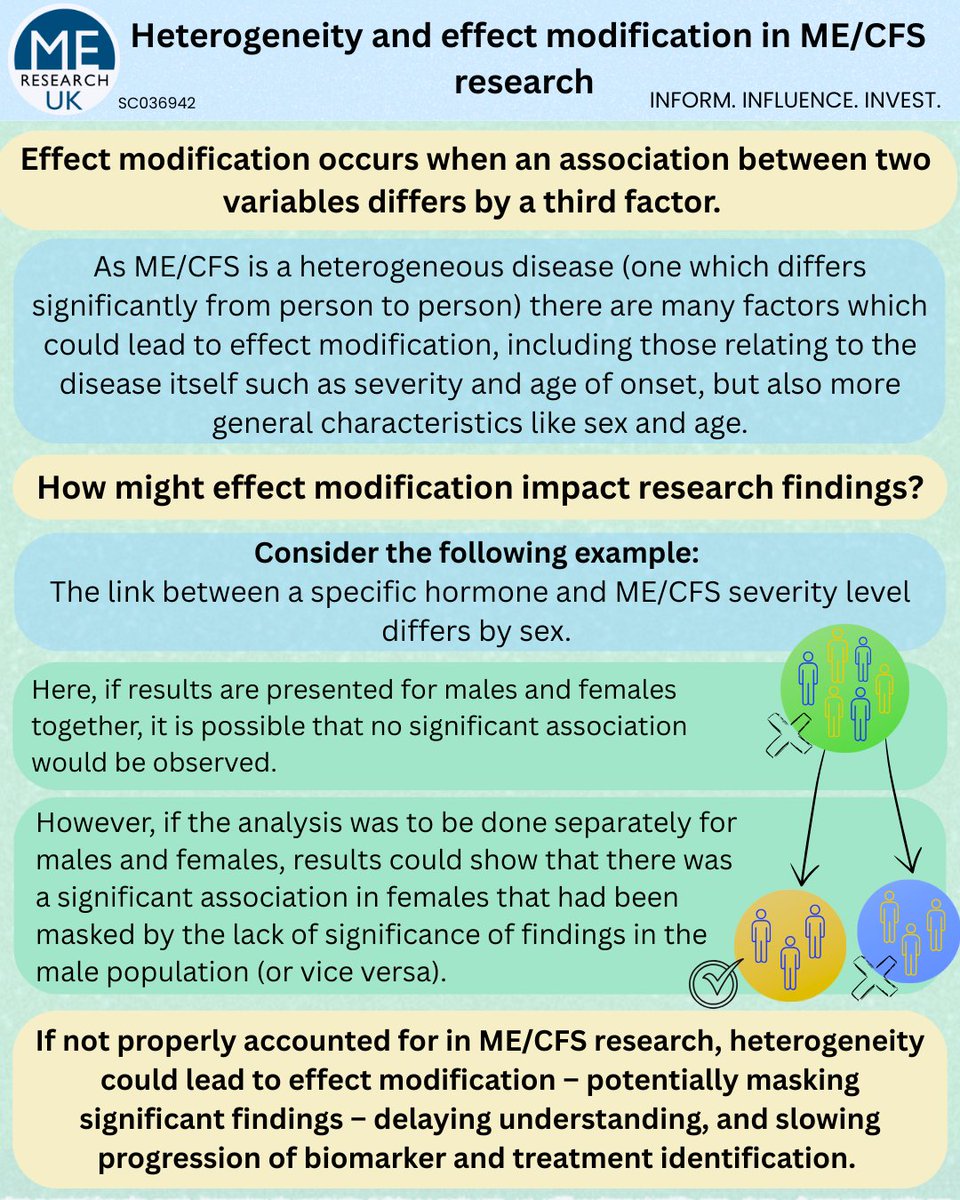 From <a href="/MEResearchUK/">ME Research UK</a> New research linking genetic traits with immune dysfunction in a subgroup of people with ME/CFS offers insights into disease heterogeneity

meresearch.org.uk/new-research-l…

oneagleswings.me.uk

#myalgicencephalomyelitis #pwME #MECFS #MyalgicE