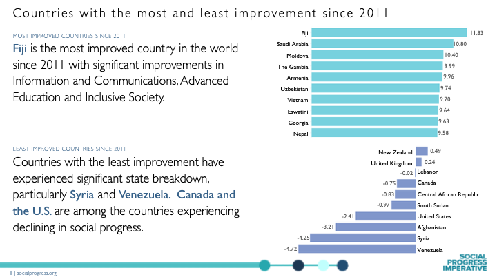 Congratulations #Fiji
#BeyondGDP #FijiNews