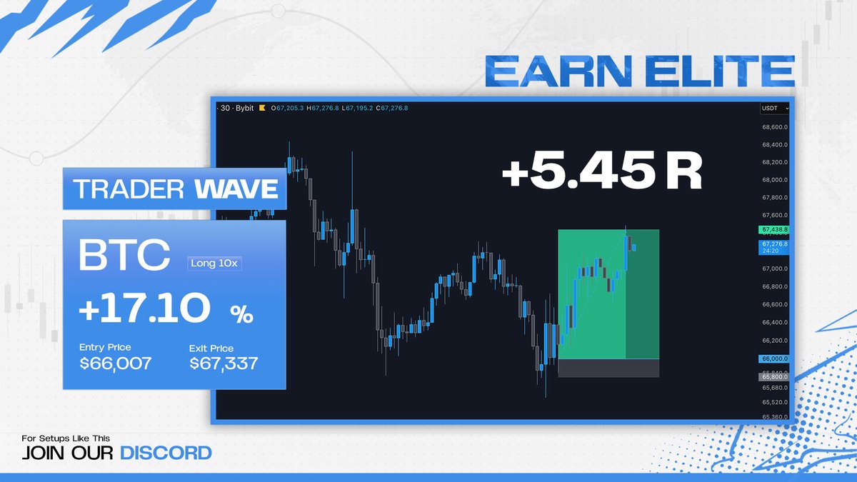 EarnElite tweet media