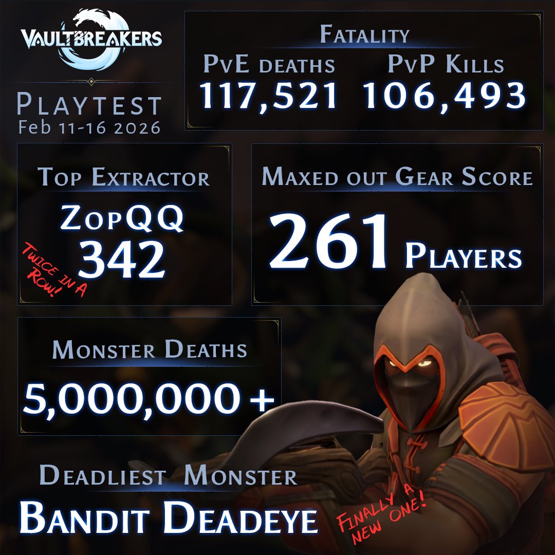 Vaultbreakers tweet media