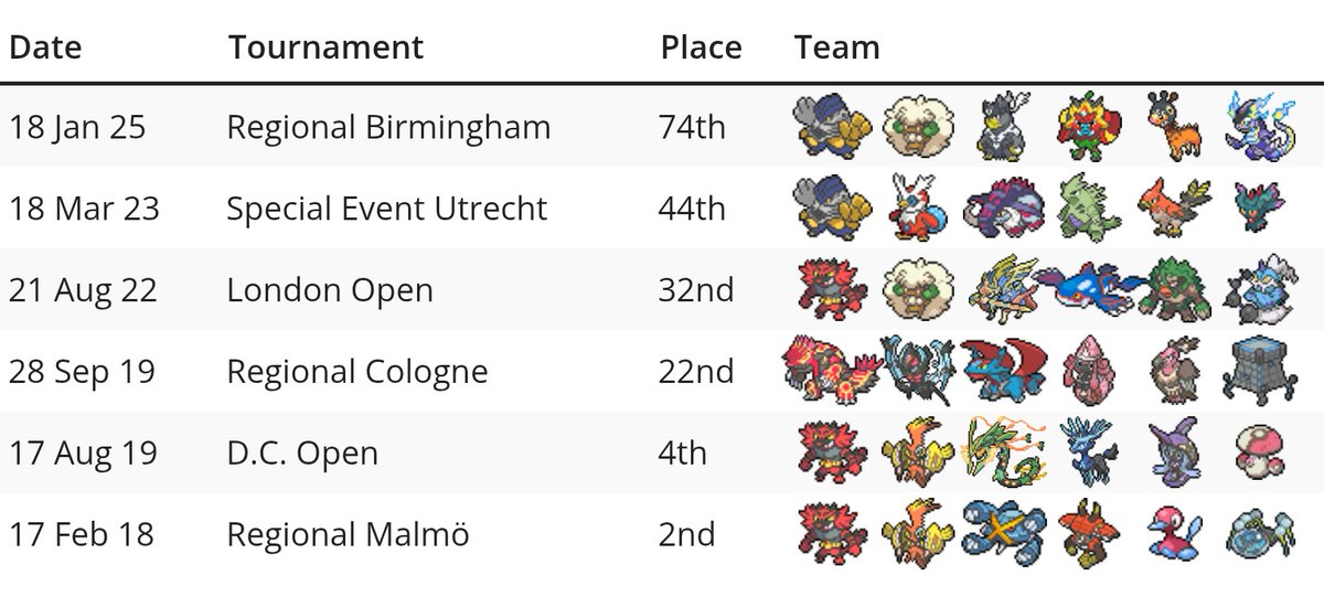 Ben Markham tweet media
