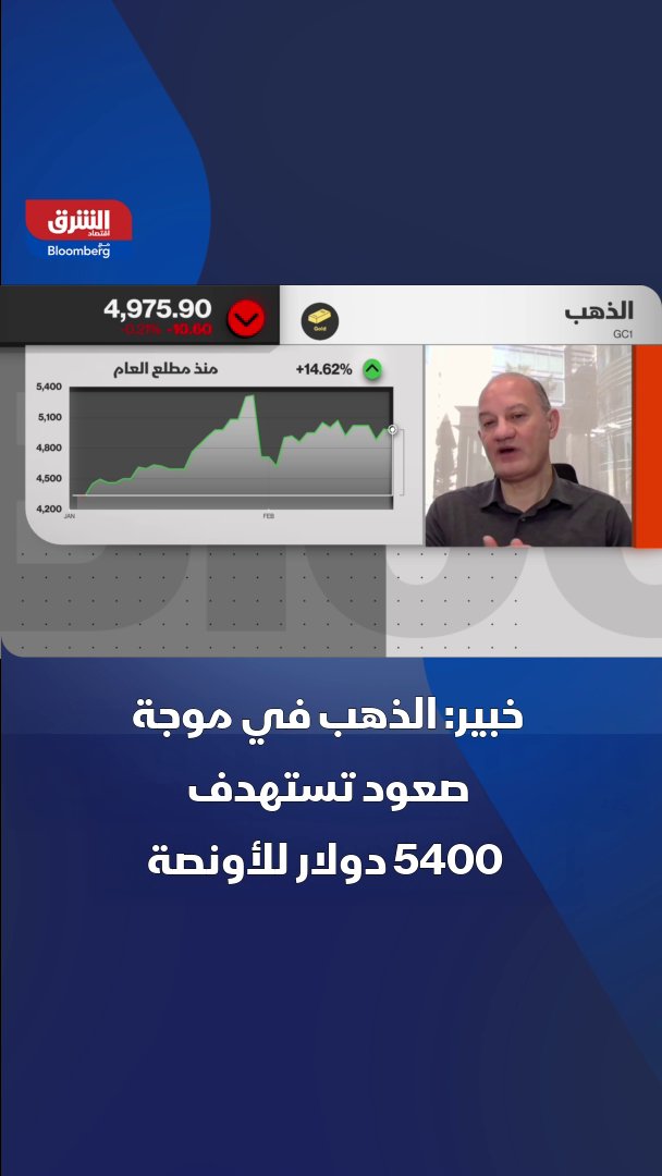 الذهب في موجة صعود تستهدف 5400 دولار للأونصة. مدير وحدة التداول في كابيتال للاستثمارات، محمد السلايمة لـ"الشرق": - شهية المستثمرين تأثرت سلبا من صعود بلغ 35% تقريبا في 7 أسابيع أعقبه انخفاض مماثل في يومين - على المستوى المتوسط والقصير قد يصل الذهب إلى 5400 دولار للونصة - نعتقد أن سعر الذهب سيسجل قمماً جديدة، والاتجاه العام لأسعاره صعودي. الذهب كان قد سجل قمة قياسية فوق 5595 دولارا للأونصة نهاية الشهر الماضي قبل أن يتراجع بشكل حاد ويتأرجح حول مستويات الـ5 آلاف دولار. IsraaIbrahim35 
