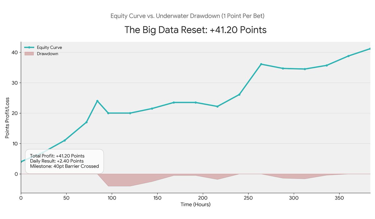 ExponentialBet tweet picture