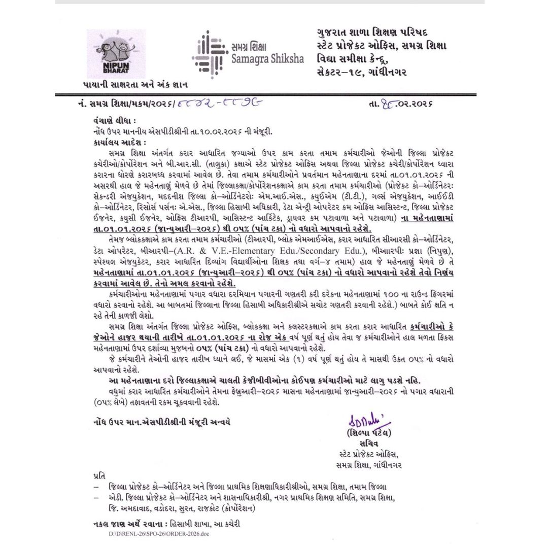 સમગ્ર શિક્ષા હેઠળ કરાર આધારિત કર્મચારીઓના મહેનતાણામાં કરવામાં આવ્યો પાંચ ટકાનો વધારો...

#Remove_Fix_Pay_Gujarat