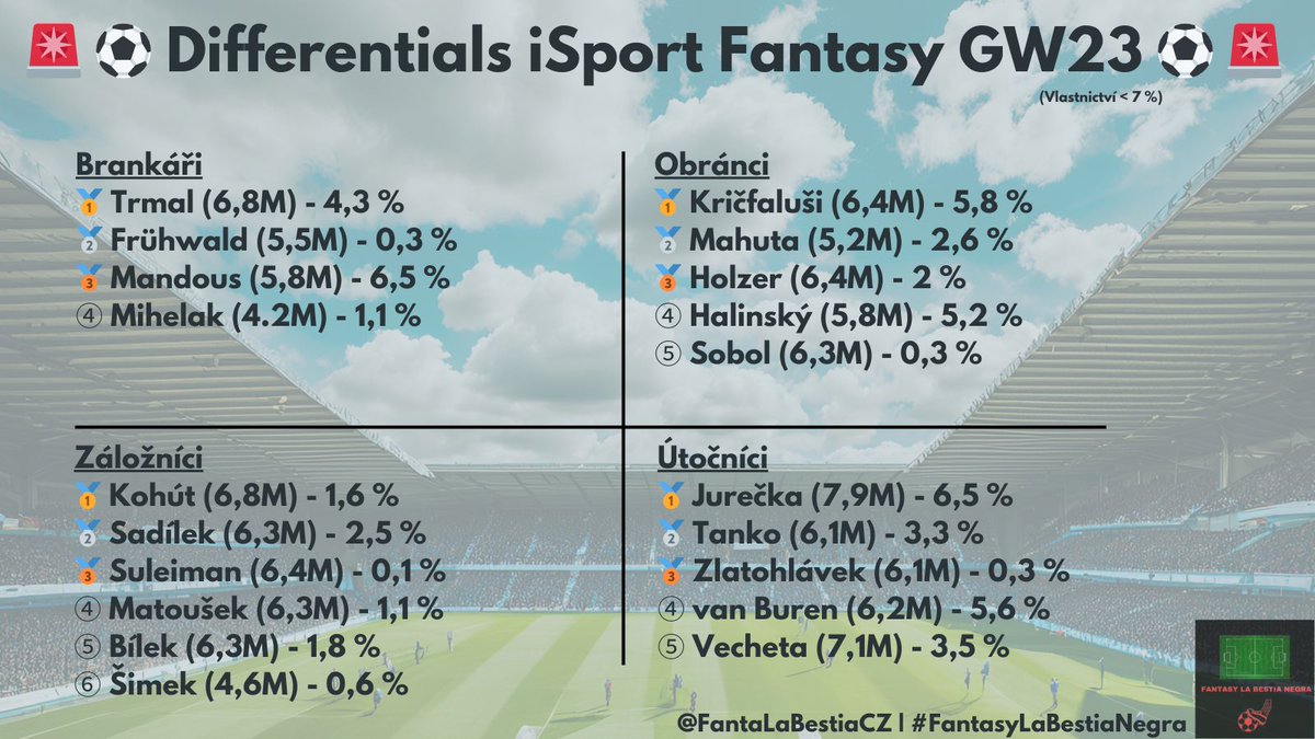 ⚽️🚀Differentials pro GW 23 🚀⚽️

#FantasyLaBestiaNegra | #iSportFantasy