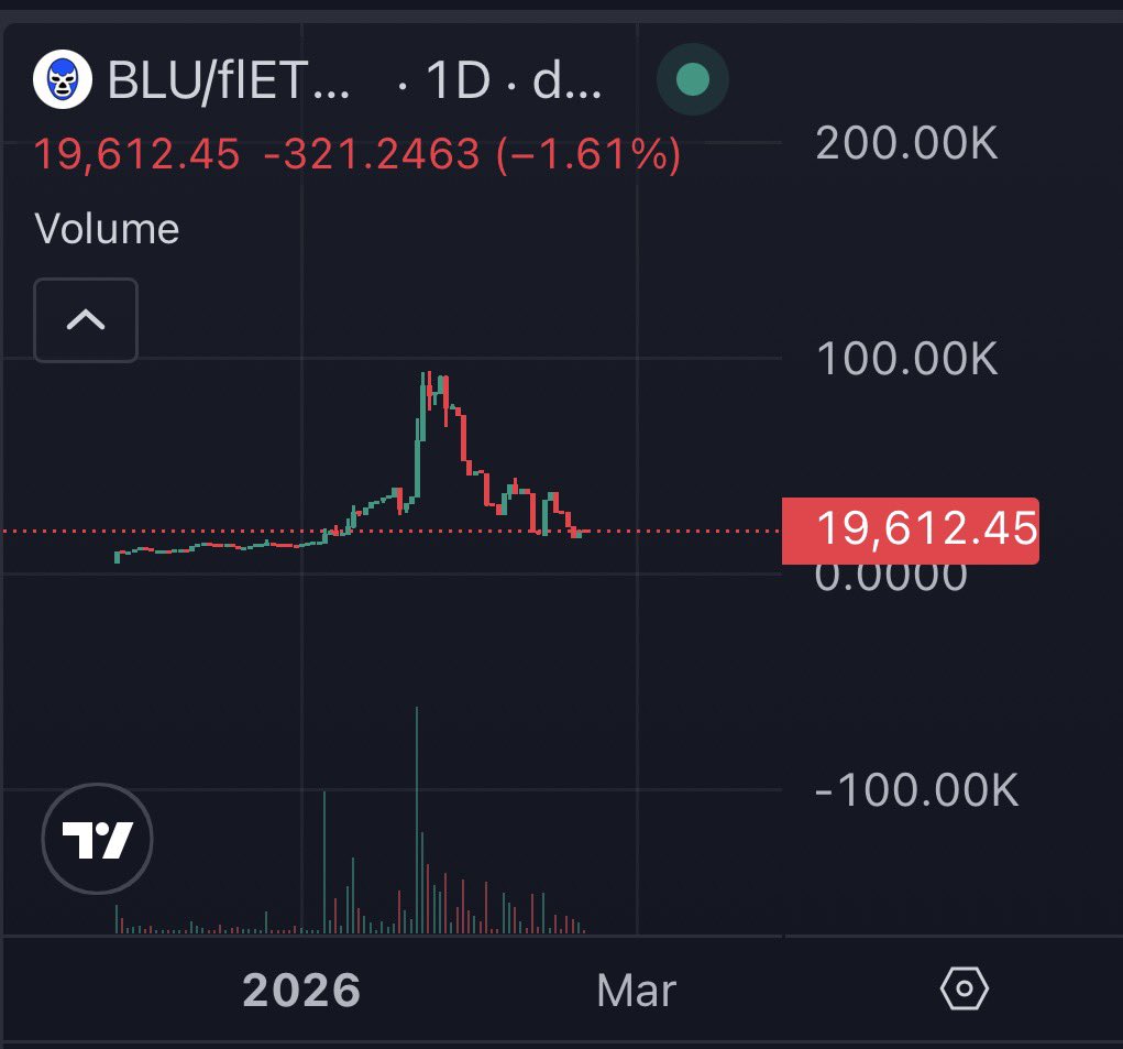 prooftime.base.eth 🌐🟦 tweet media