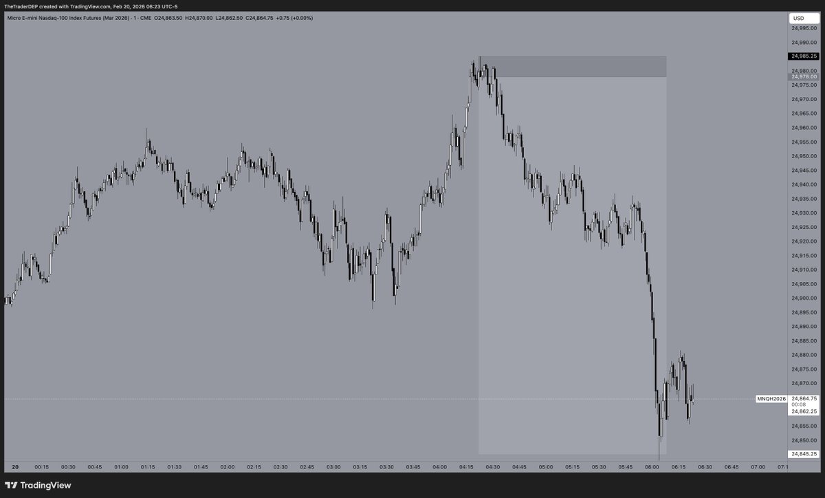 TheTraderDEP's tweet photo. $NQ $MNQ

like yesterday took more losses than i'd like, but again ended with a banger

+18.3R

+2k

took a max payout today on one of my accounts and i'll be able to take another max payout after market close on another account. both have nice buffers! https://t.co/Tc4SVM6Xop