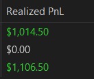 TheTraderDEP's tweet photo. $NQ $MNQ

like yesterday took more losses than i'd like, but again ended with a banger

+18.3R

+2k

took a max payout today on one of my accounts and i'll be able to take another max payout after market close on another account. both have nice buffers! https://t.co/Tc4SVM6Xop