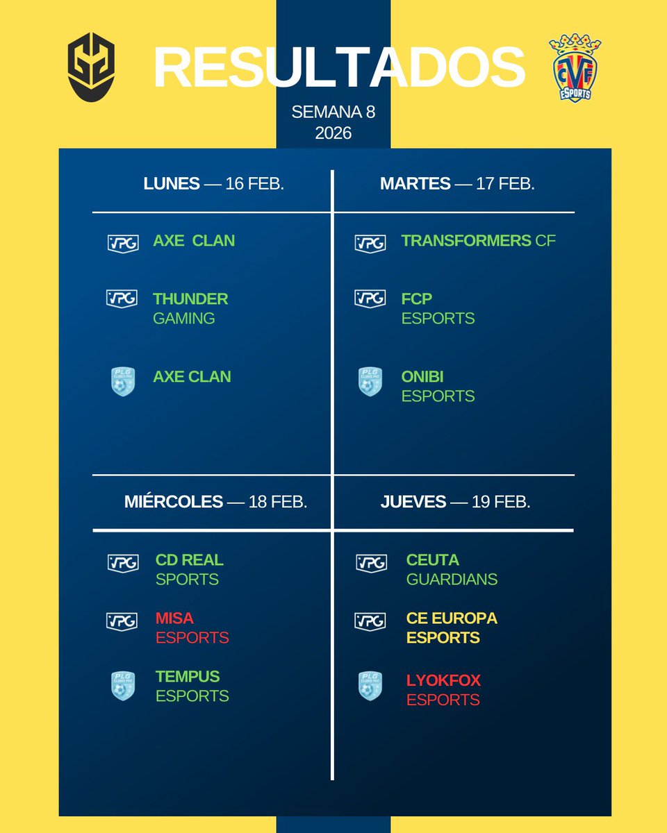 Villarreal CF Esports tweet media