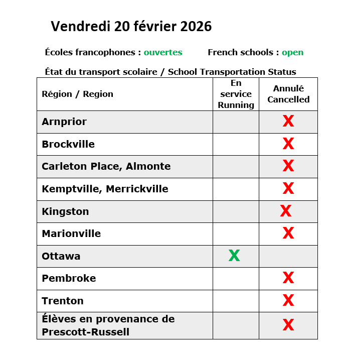 Consortium Ottawa tweet media
