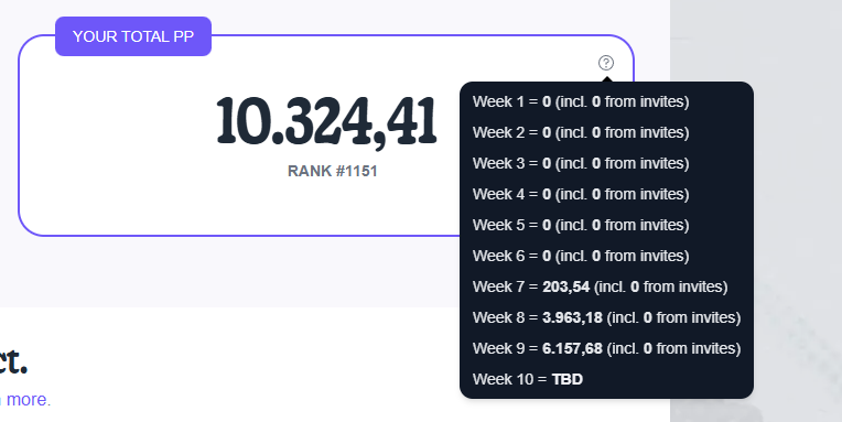 Week 9 PP farm summary <a href="/predictdotfun/">predict.fun</a> 

- Week 9 earned 6157 PP  
- Rank #2347 -> #1151 
- Total vol $25000 -> $36000 
- Total capital $1557  -> $750 (withdraw $557)  
- PNL weekly -$250      

This week I withdrew some of my profits, keeping only about 1k to continue earning,