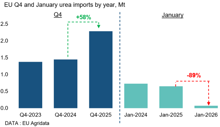 Fertilizer Week tweet media