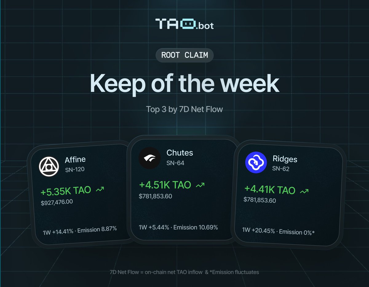 tao.bot (τ, τ) tweet media