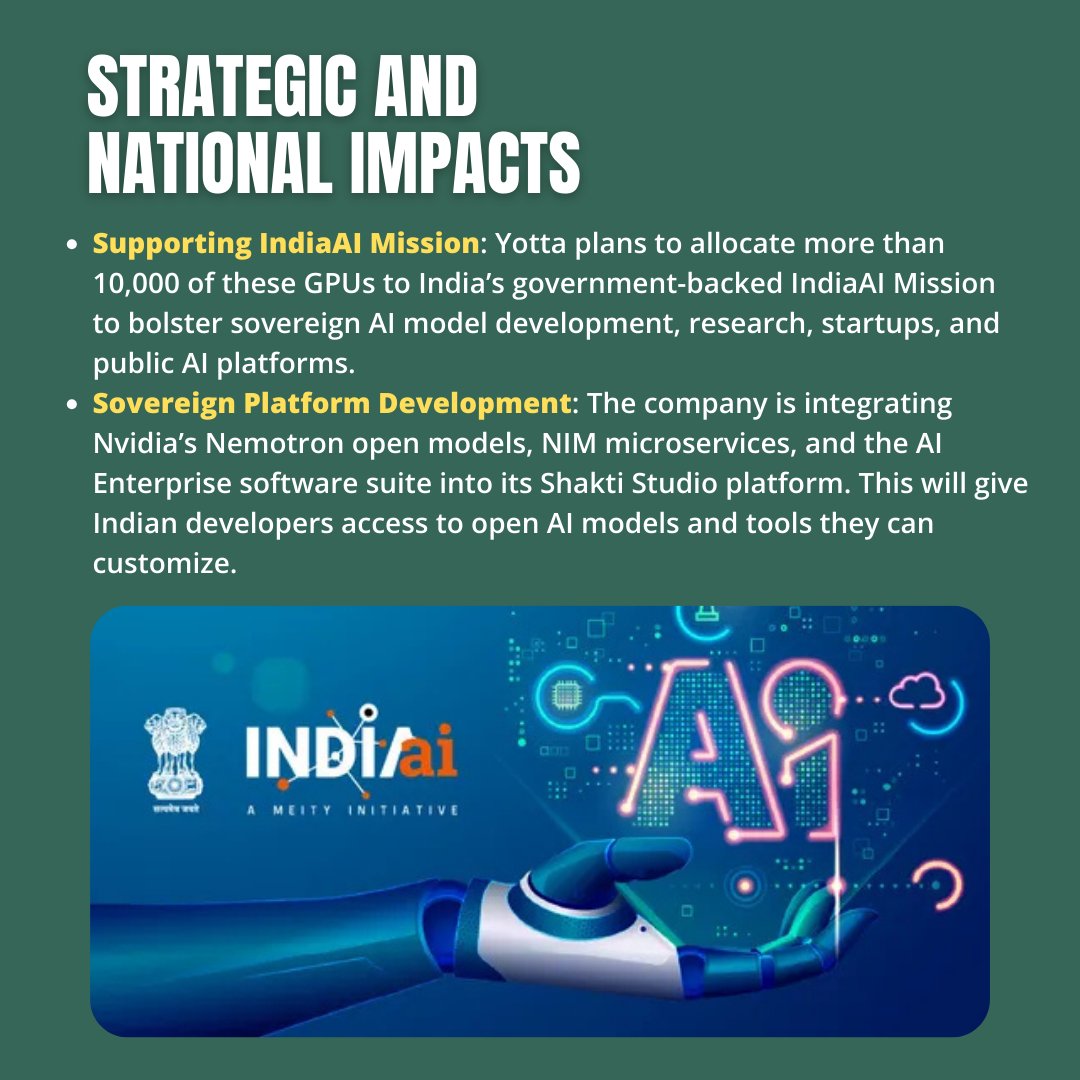 India’s AI leap just got bigger. 🇮🇳

Yotta Data Services partners with Nvidia in a $3B deal to deploy 20,000+ Blackwell Ultra GPUs — building one of Asia’s largest AI superclusters.

A bold step toward sovereign AI and global competitiveness.

#AI #Nvidia #Yotta #AIInfrastructure